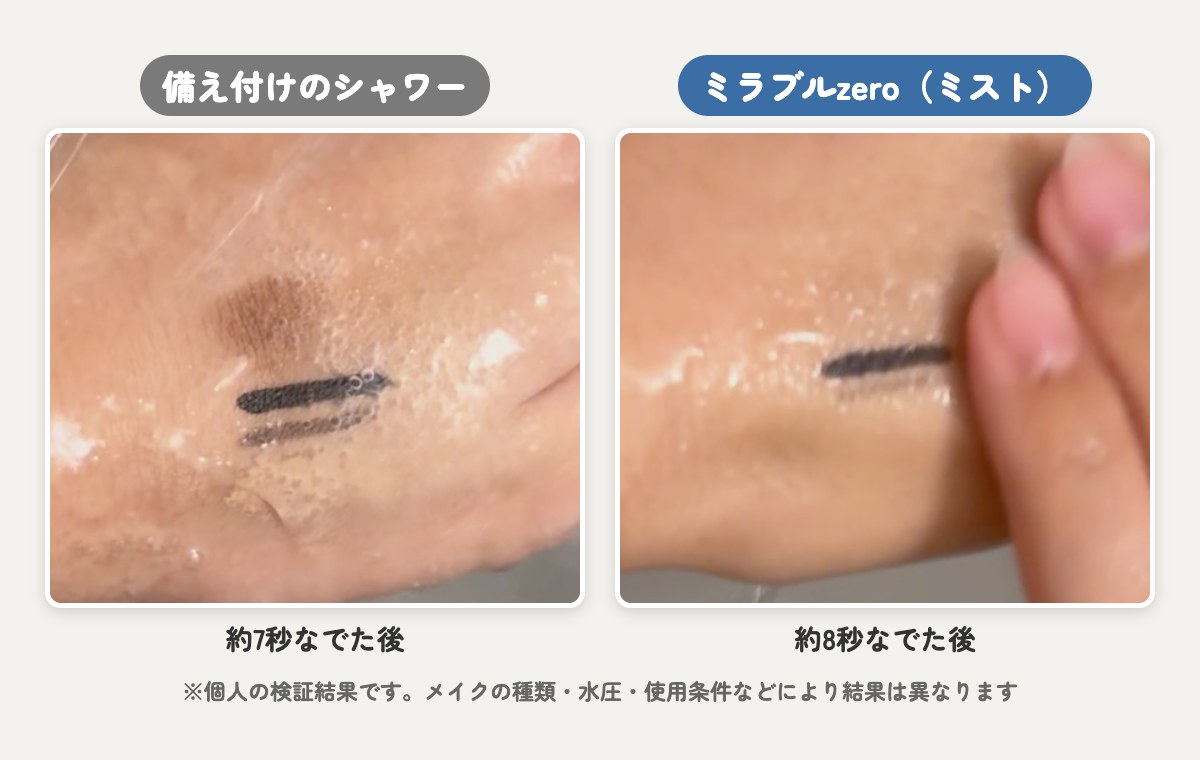 備え付けのシャワーとミラブルzeroで、同じくらいなでた後の手の甲メイクの比較